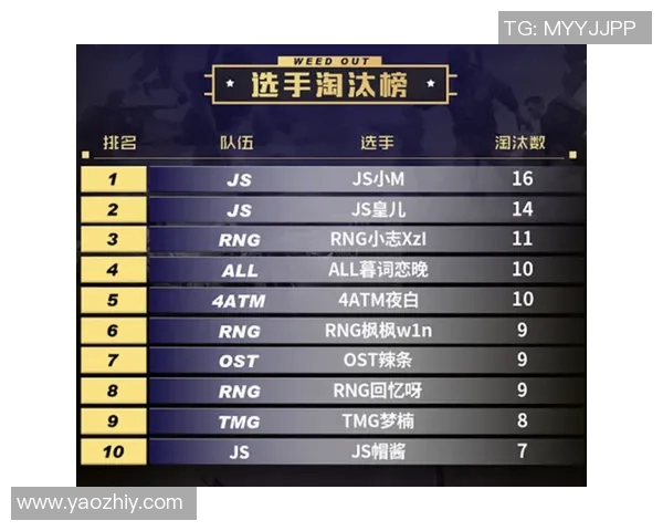 esports数据S15LOL比赛中和平精英战术排行榜揭晓RNG战队荣登第八名